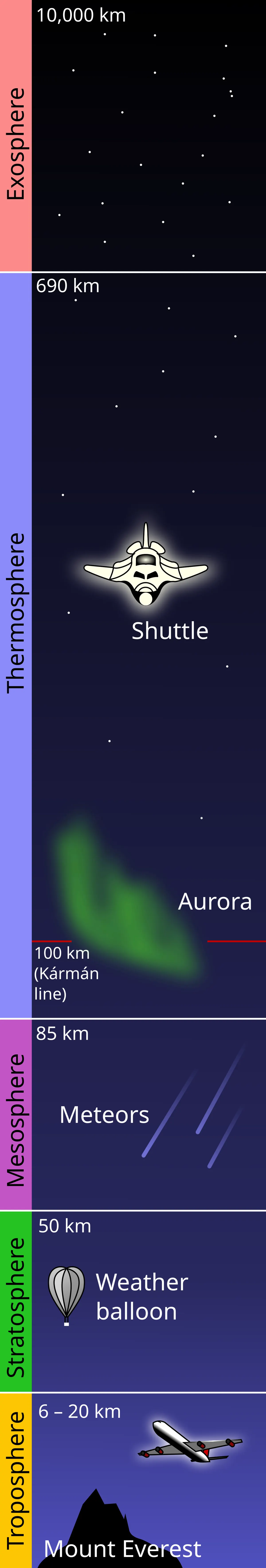 atmosféra Zeme